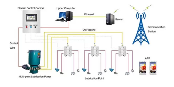 Centralized Lube System For Metallurgy