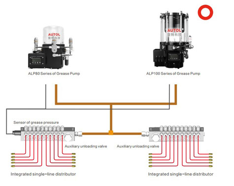lubrication system layout