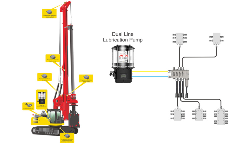 Rotary Drill Auto Grease System