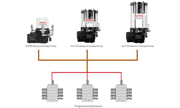 rotary kiln lubrication system